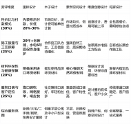 办事口碑取客户定位沉：25%)：反映市场承认度和
